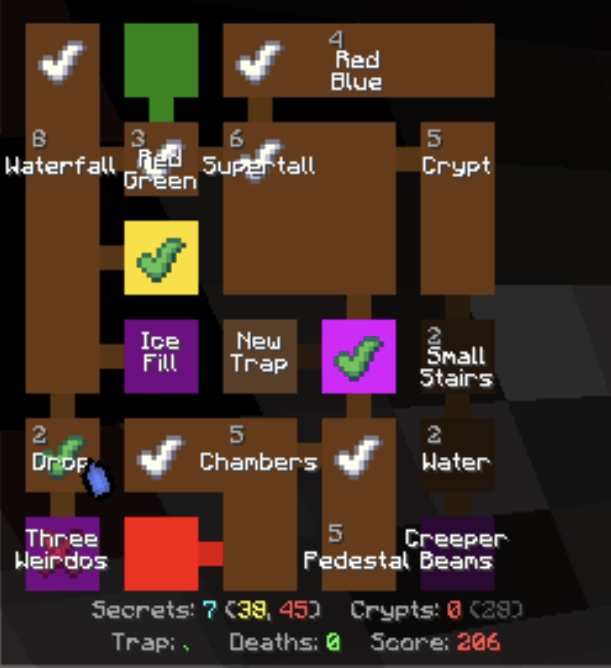 Funny Map active dungeon run showing checkmarks on completed rooms, secret progress, and score tracking